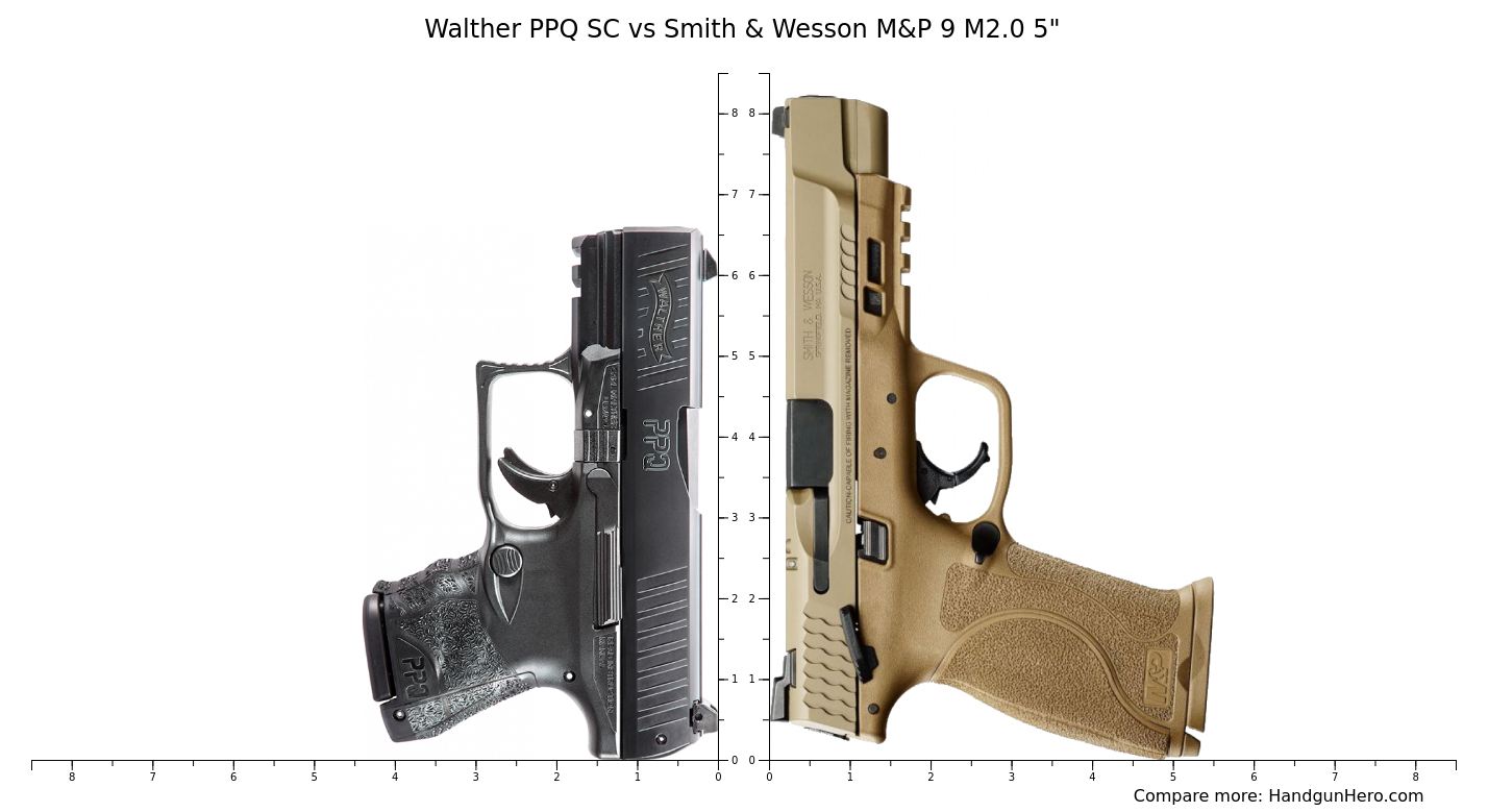Walther Ppq Sc Vs Smith Wesson M P M Size Comparison