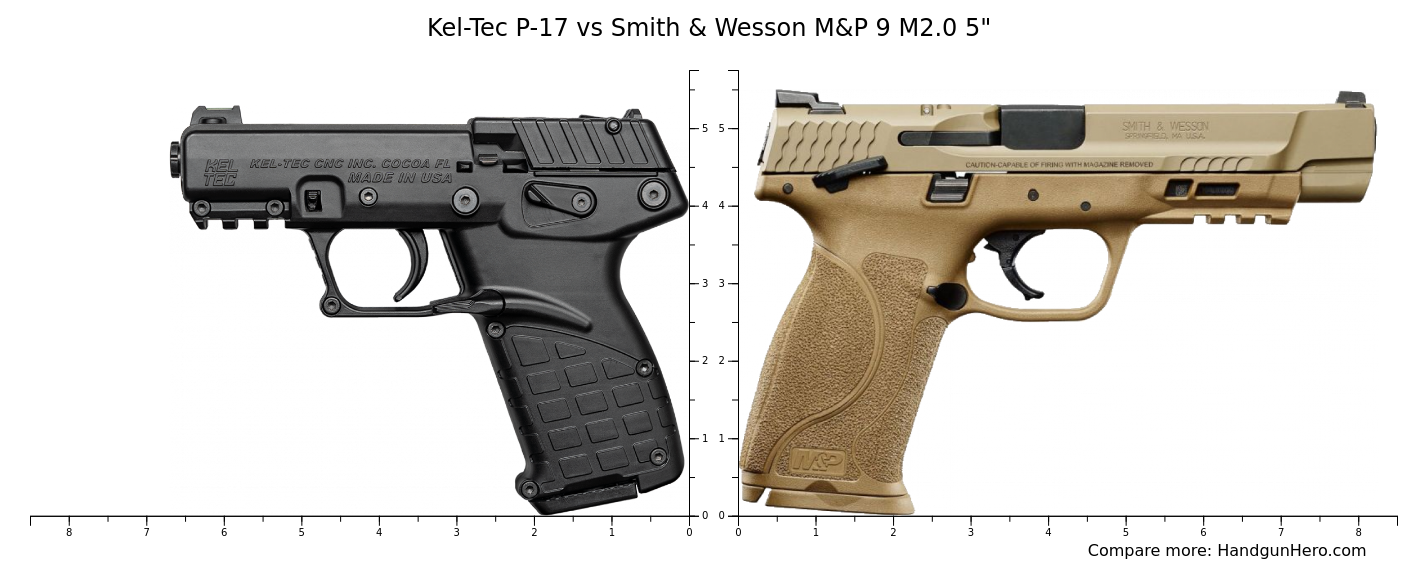 Kel Tec P Vs Smith Wesson M P M Size Comparison Handgun Hero