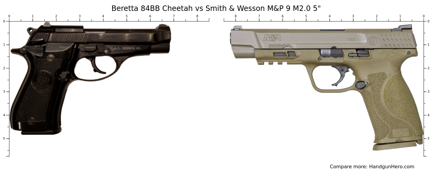 Beretta Bb Cheetah Vs Smith Wesson M P M Size Comparison Handgun Hero