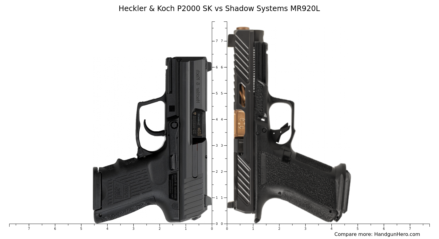 P2000 Rmr Heckler & Koch P2000 SK vs Shadow Systems MR920L size comparison ...