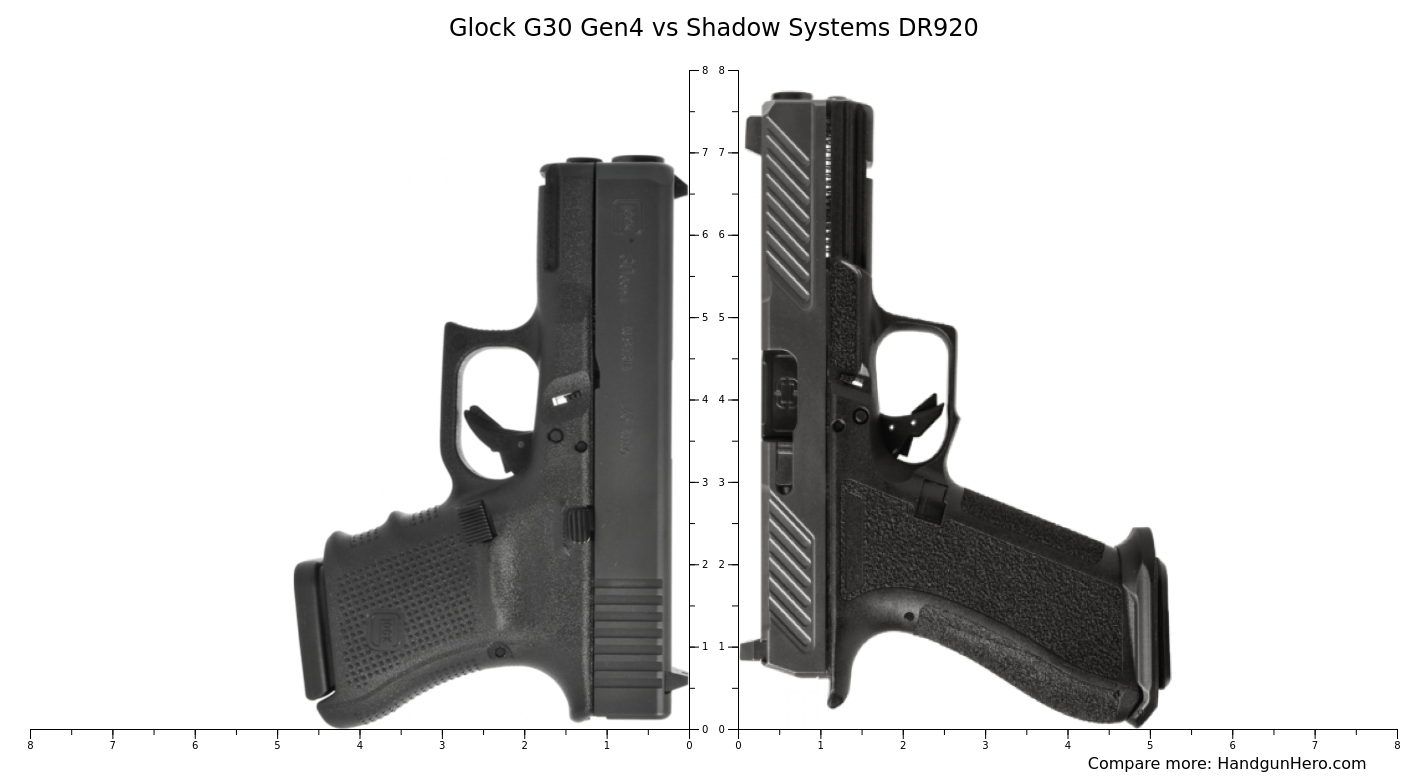 Glock G30 Gen4 vs Shadow Systems DR920 size comparison | Handgun Hero