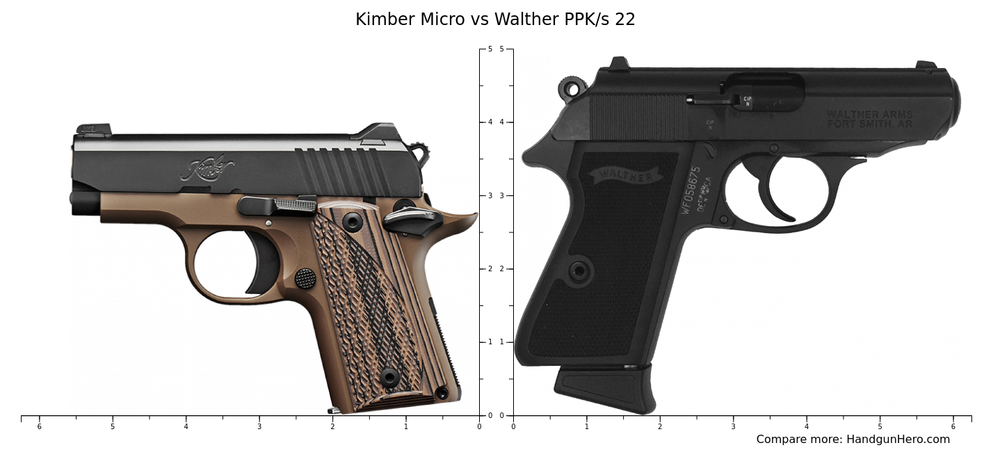 Kimber Micro Vs Walther Ppk S Size Comparison Handgun Hero