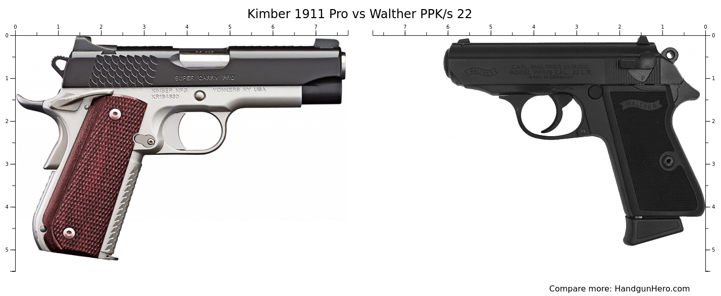 Kimber Pro Vs Walther Ppk S Size Comparison Handgun Hero