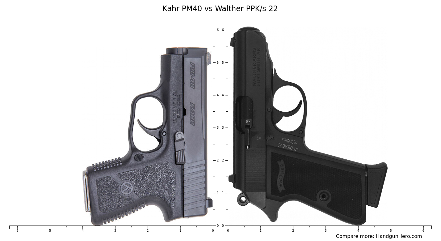 Walther Ppk Vs Kahr Pm Covert Size Comparison Handgun Hero | Hot Sex ...