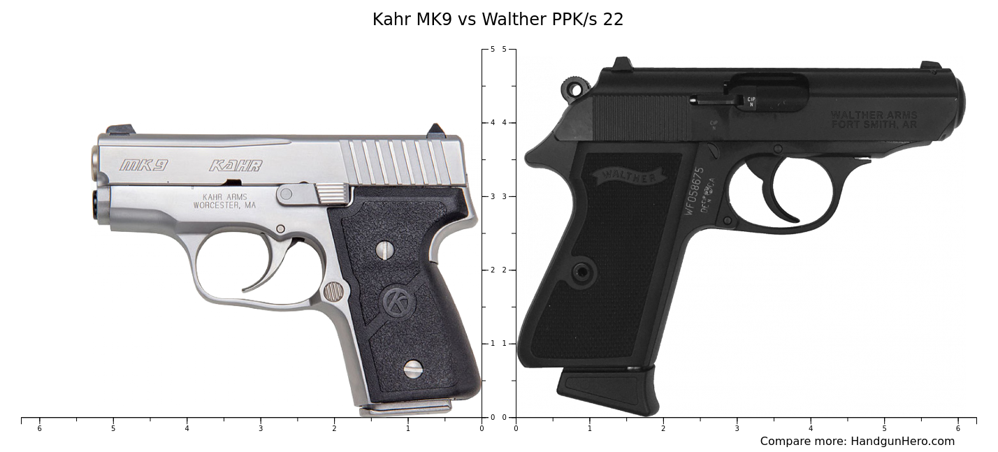 Kahr MK9 vs Walther PPK/s 22 size comparison Handgun Hero