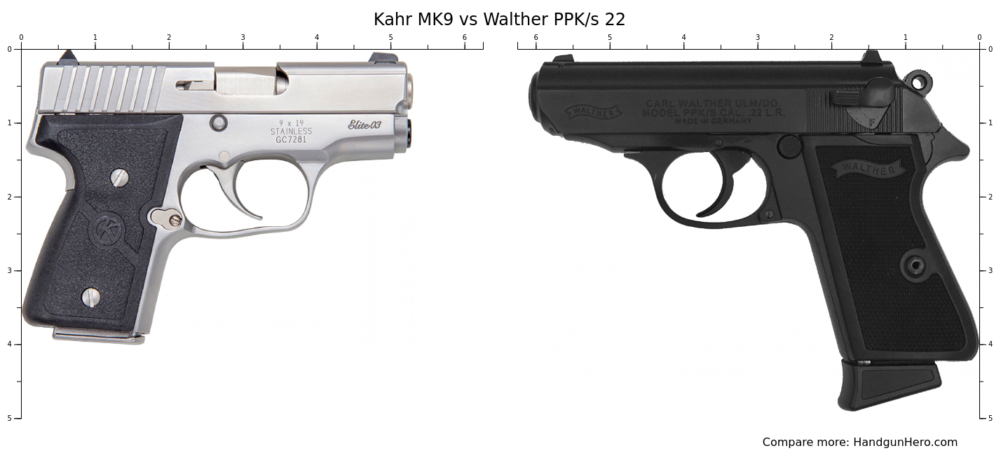 Kahr Mk Vs Walther Ppk Size Comparison Handgun Hero Hot Sex Picture