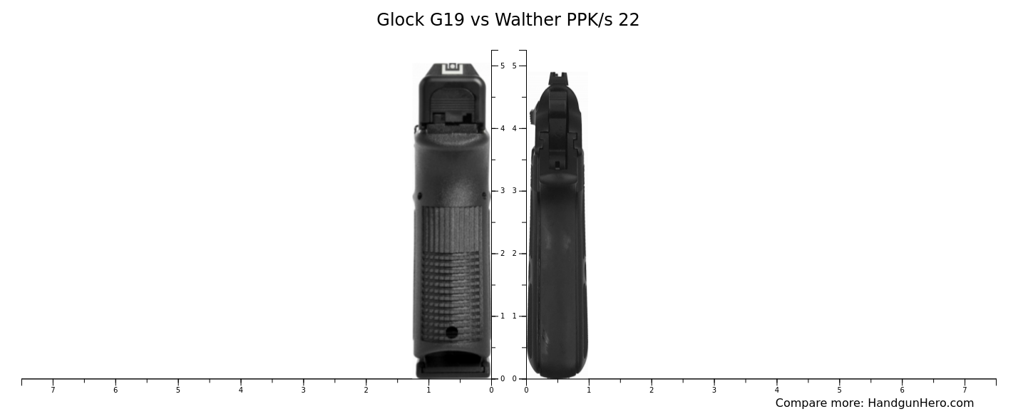 Glock G19 vs Walther PPK/s 22 size comparison | Handgun Hero