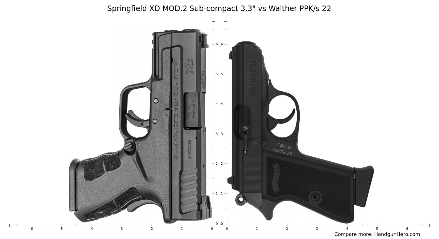 Springfield Xd Mod Sub Compact Vs Walther Ppk S Size