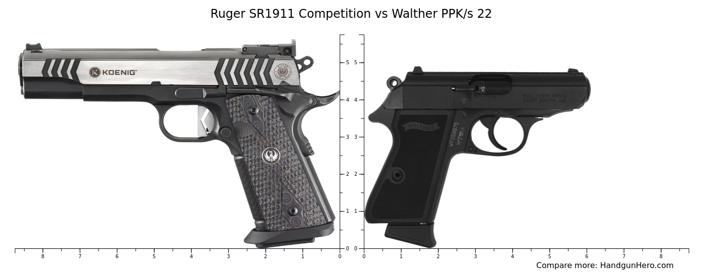 Ruger SR1911 Competition vs Walther PPK/s 22 size comparison | Handgun Hero