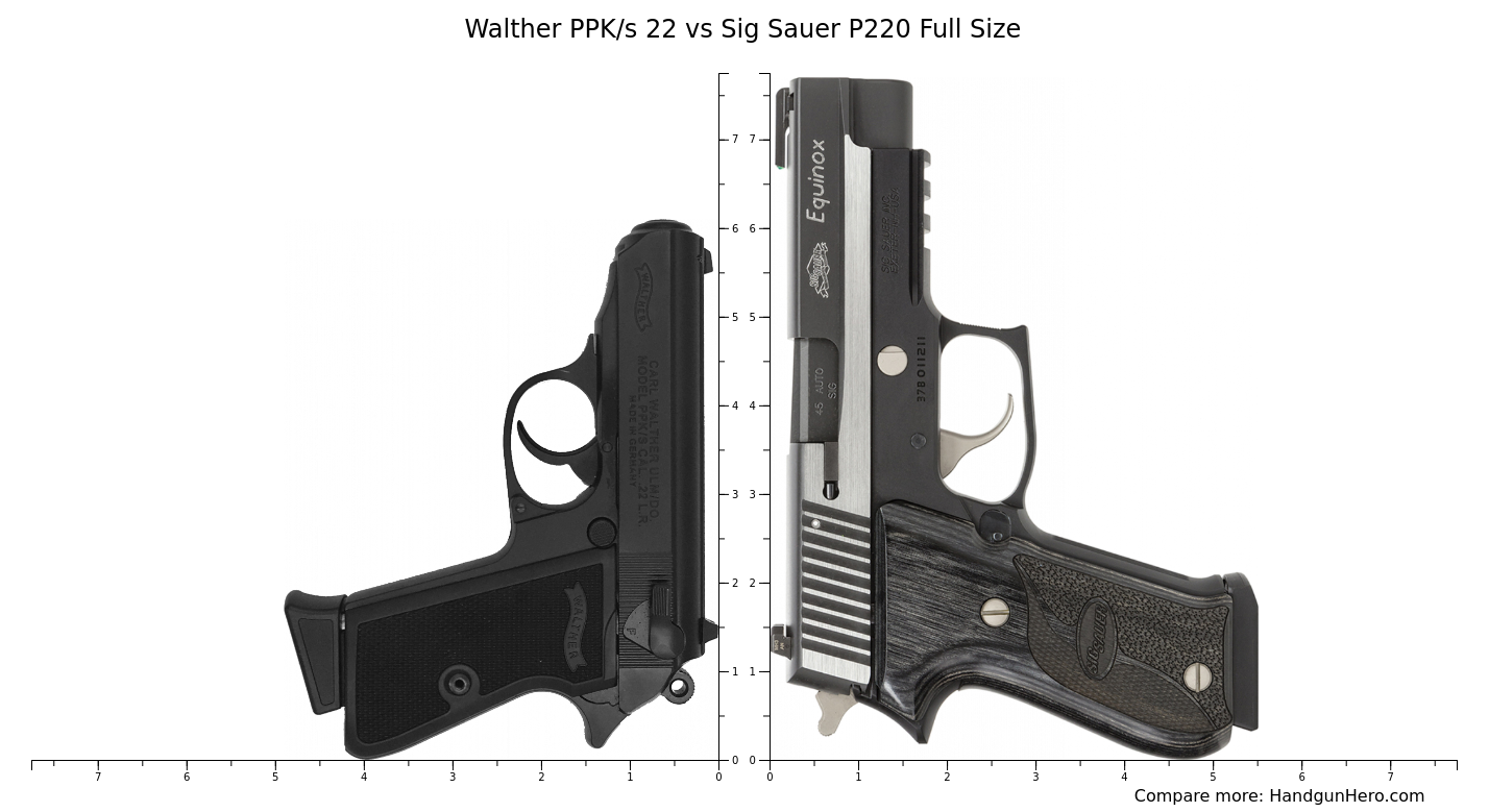 Walther Ppk S Vs Sig Sauer P Full Size Size Comparison Handgun Hero