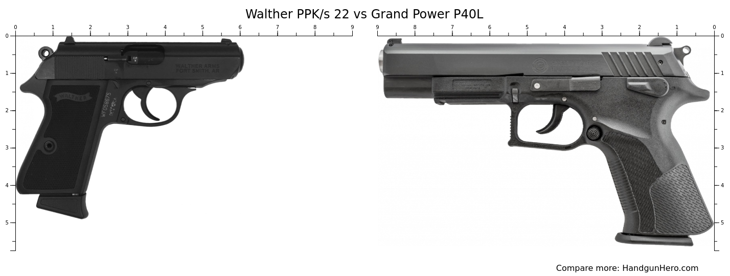 Walther Ppk S Vs Grand Power P L Size Comparison Handgun Hero