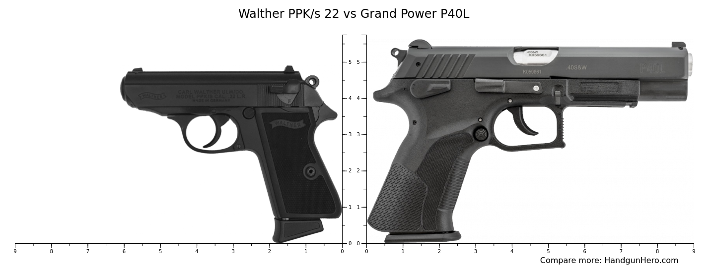 Walther Ppk S Vs Grand Power P L Size Comparison Handgun Hero