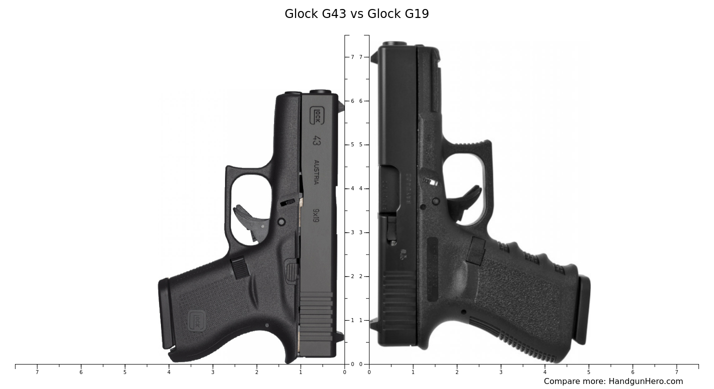 Glock G43 Vs Glock G19 Size Comparison Handgun Hero