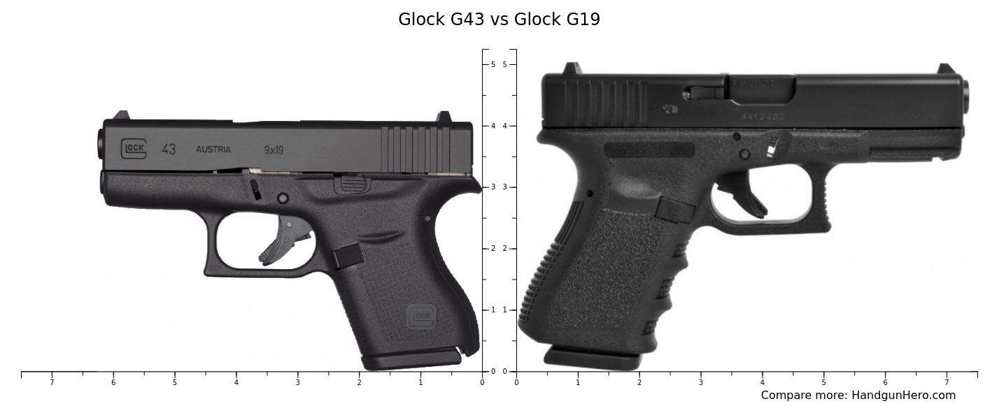 Glock G43 vs Glock G19 size comparison | Handgun Hero