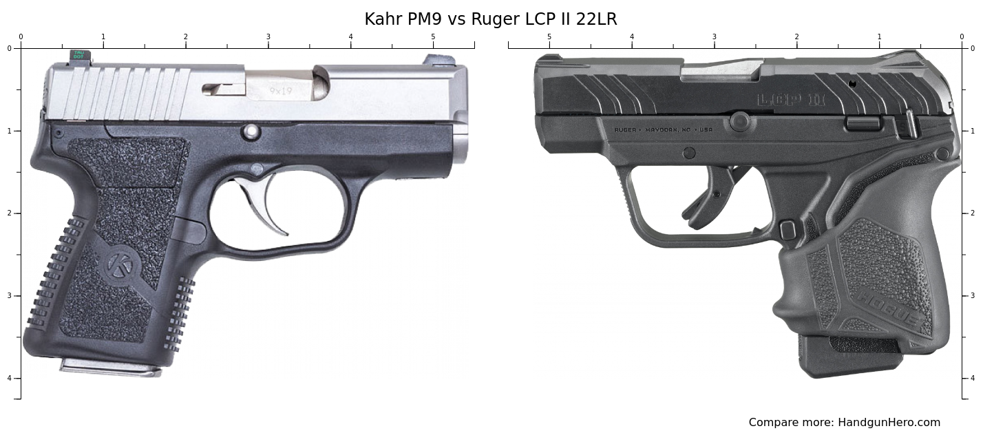 Ruger Security-9 Compact vs Ruger LCP II 22LR vs Kahr PM9 vs Sig Sauer ...