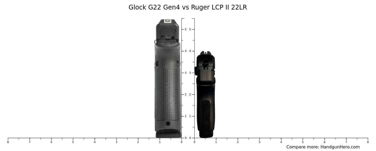 Glock G Gen Vs Ruger Lcp Ii Lr Size Comparison Handgun Hero