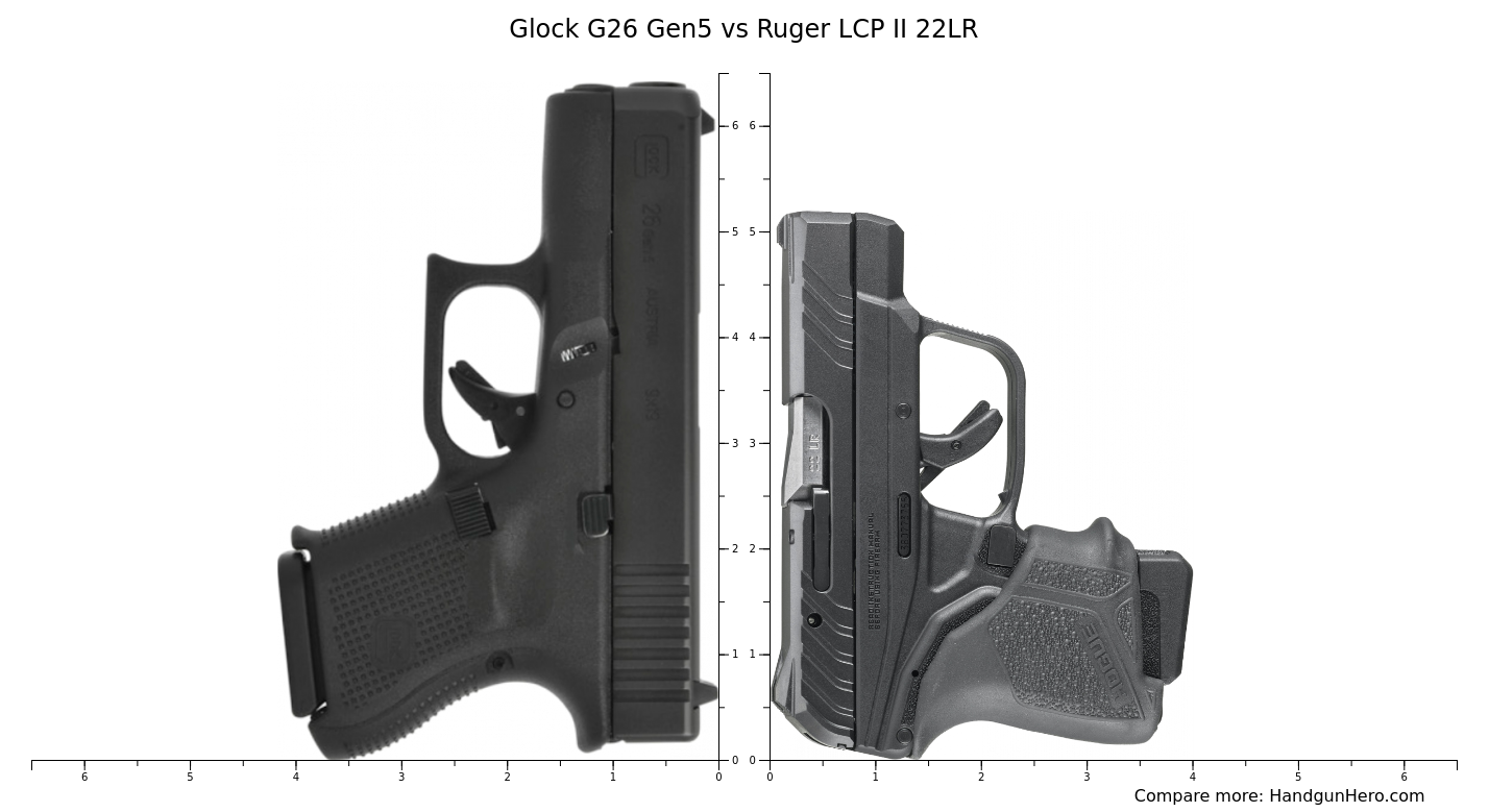 Glock G Gen Vs Ruger Lcp Ii Lr Vs Glock G Gen Vs Ruger Lcp Vs