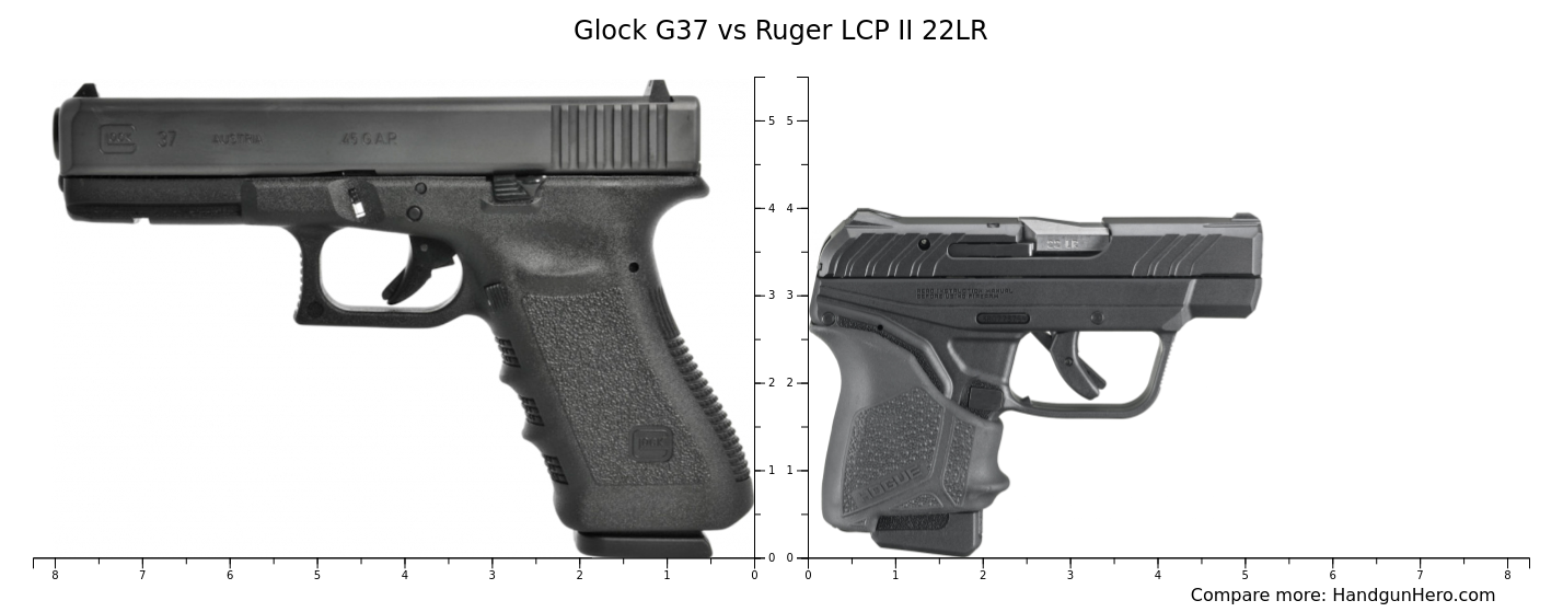 Glock G Vs Ruger Lcp Ii Lr Size Comparison Handgun Hero