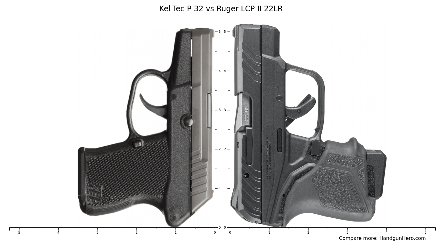 Kel Tec P Vs Ruger Lcp Ii Lr Size Comparison Handgun Hero