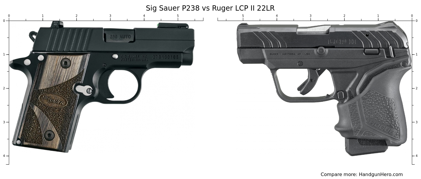 Sig Sauer P938 Nitron vs Kahr PM9 vs Ruger Security-9 Compact vs Sig ...