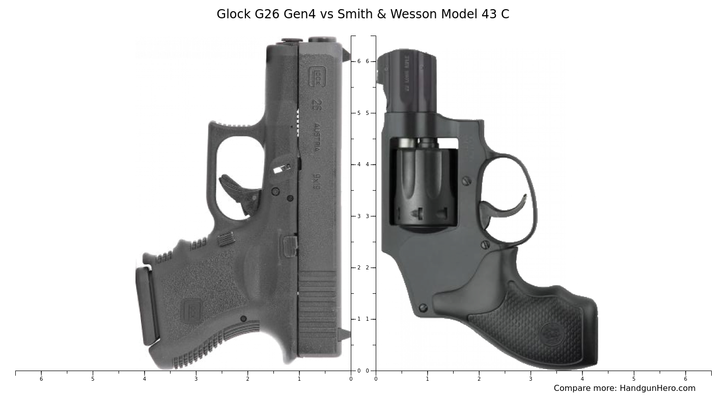 Glock G Gen Vs Smith Wesson Model C Size Comparison Handgun Hero