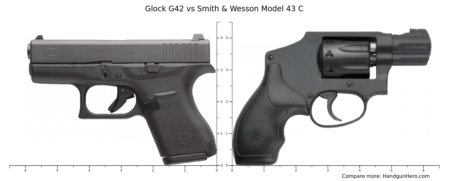 Glock 42 Vs 43 For Concealed Carry Glock G42 vs Smith & Wesson Model 43 C size comparison | Handgun Hero