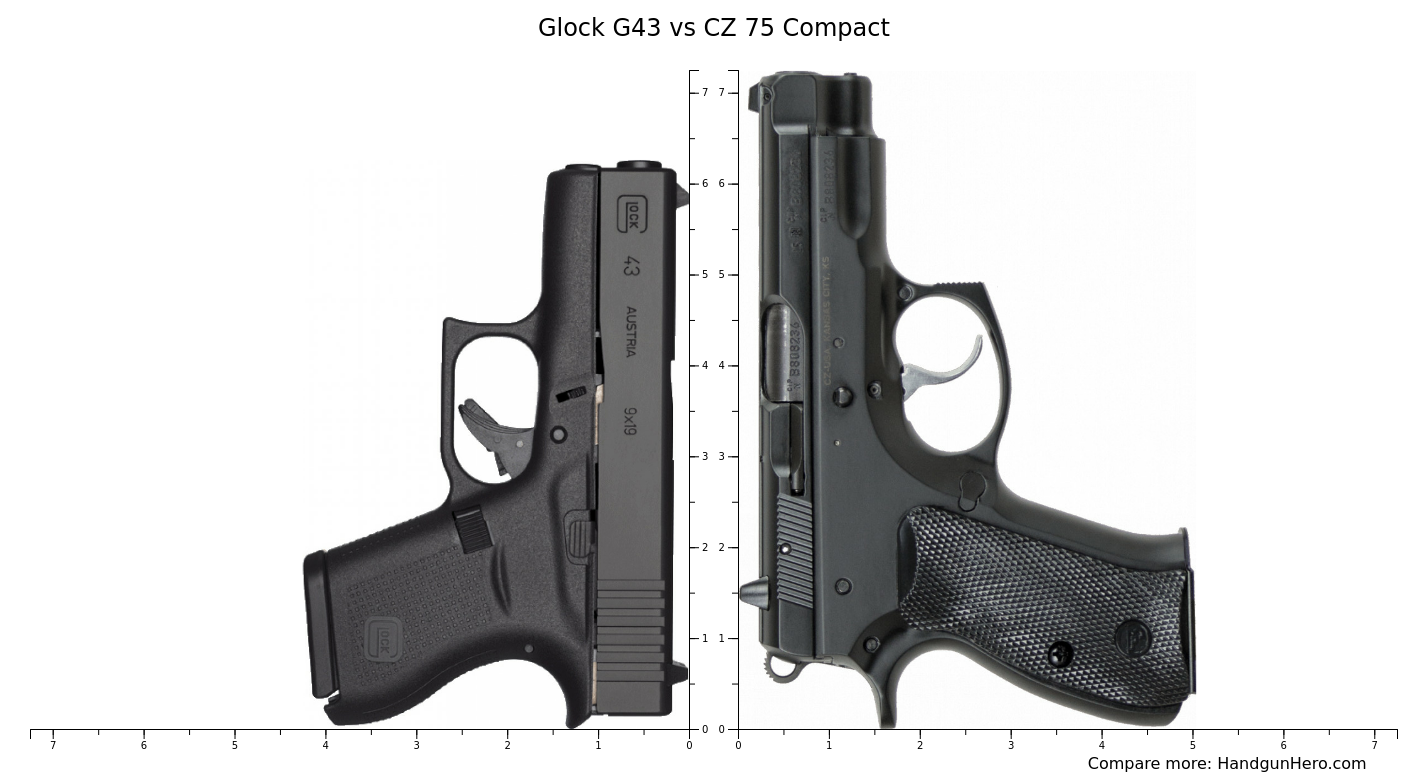 Glock G43 vs CZ 75 Compact size comparison | Handgun Hero