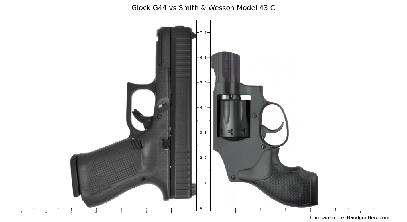 Glock G44 vs Smith & Wesson Model 43 C size comparison | Handgun Hero