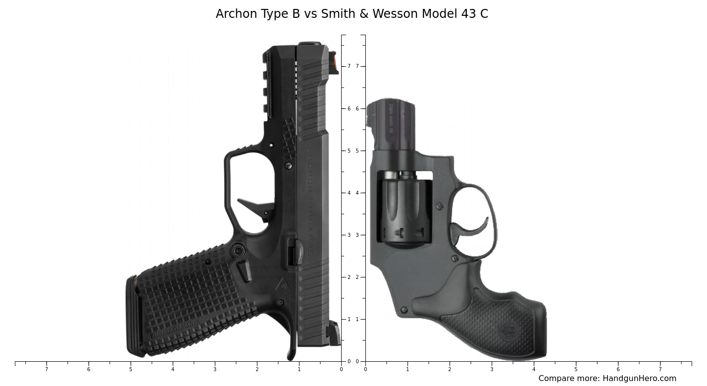 Archon Type B Vs Smith Wesson Model 43 C Size Comparison Handgun Hero archon-type-b-vs-smith-wesson-model-43-c-size-comparison-handgun-hero