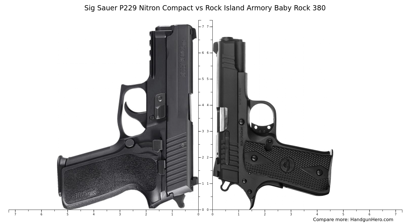 Sig Sauer P Nitron Compact Vs Rock Island Armory Baby Rock Size