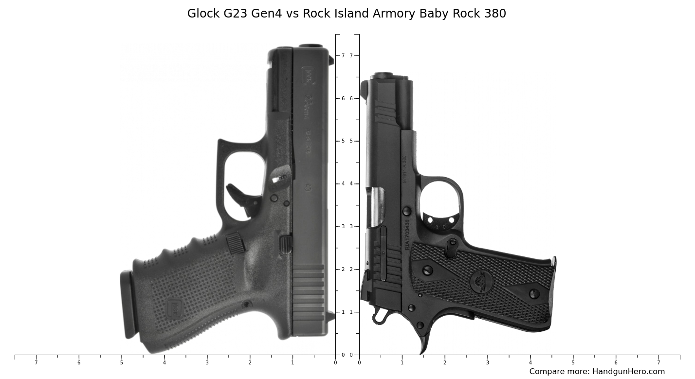 Glock G Gen Vs Rock Island Armory Baby Rock Size Comparison