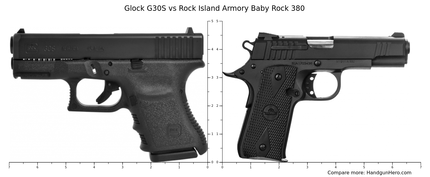 Glock G S Vs Rock Island Armory Baby Rock Size Comparison