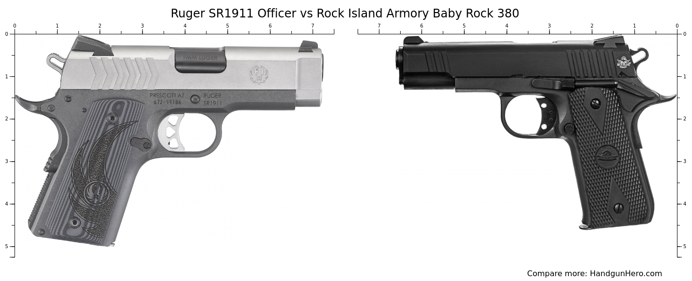 Ruger SR1911 Officer vs Rock Island Armory Baby Rock 380 size ...