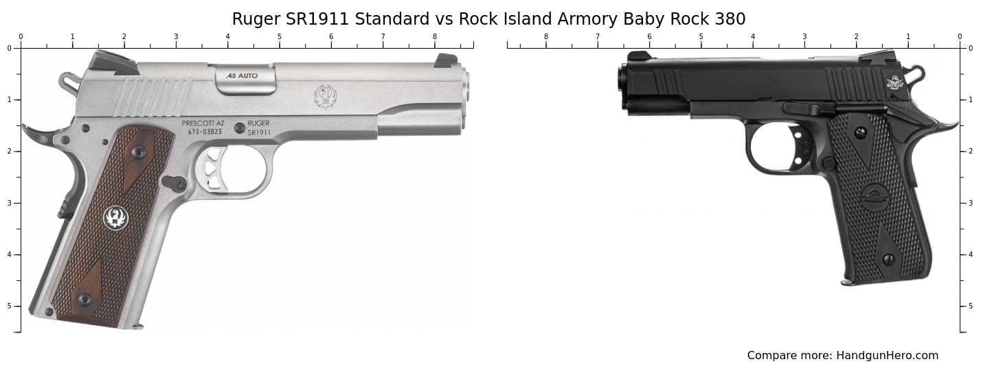 Ruger SR1911 Standard vs Rock Island Armory Baby Rock 380 size ...