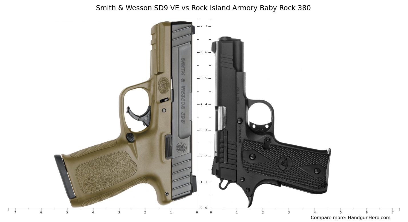 Smith Wesson Sd Ve Vs Rock Island Armory Baby Rock Size