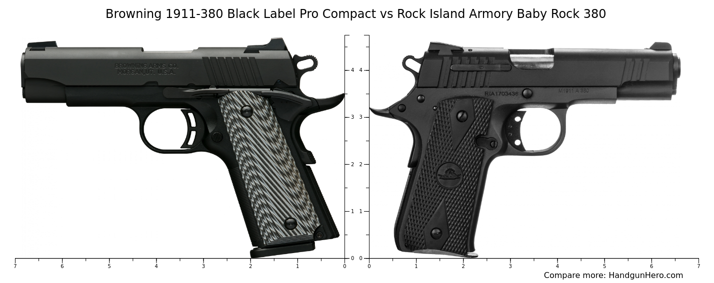 Browning 1911-380 Black Label Pro Compact vs Rock Island Armory Baby ...