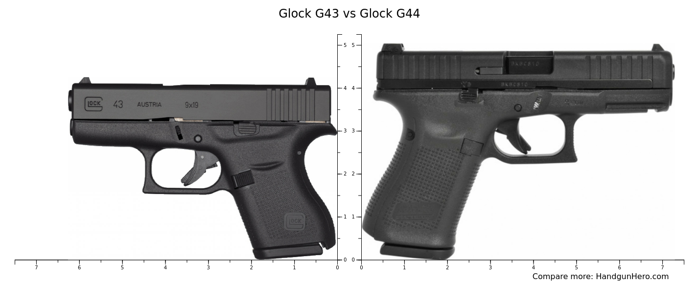 Glock G43 vs Glock G44 size comparison | Handgun Hero