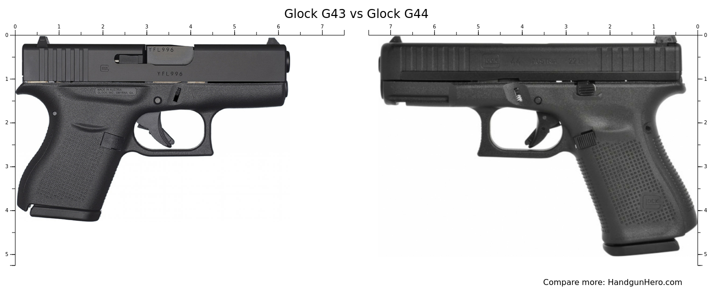 Glock G43 vs Glock G44 size comparison | Handgun Hero