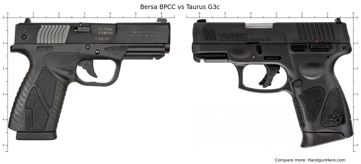 Bersa BPCC vs Taurus G3c size comparison Handgun Hero