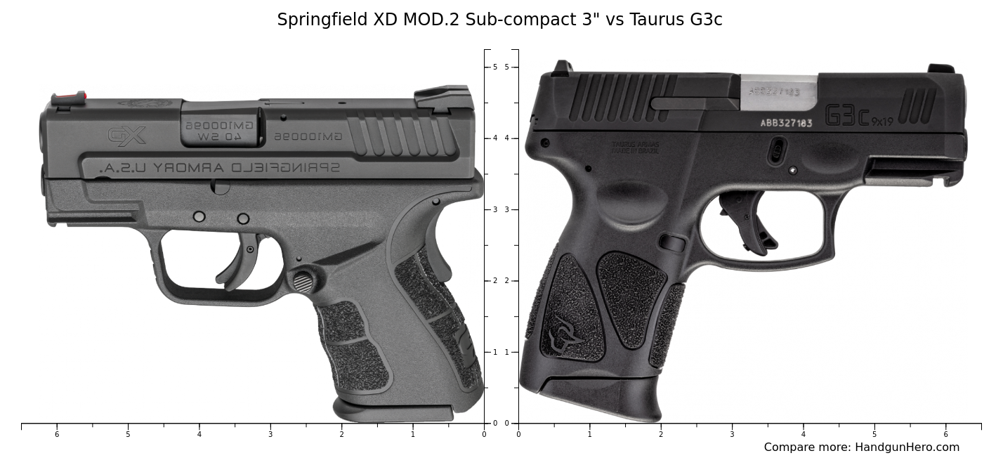Springfield XD MOD.2 Sub-compact 3