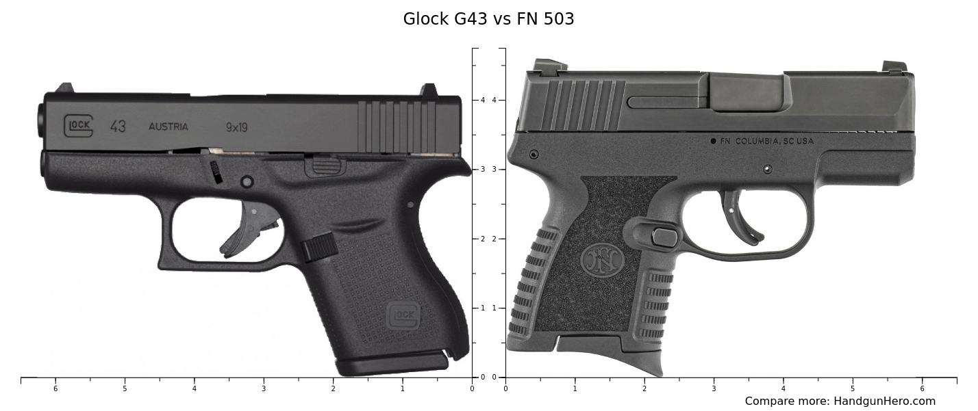 Glock G43 vs FN 503 size comparison | Handgun Hero