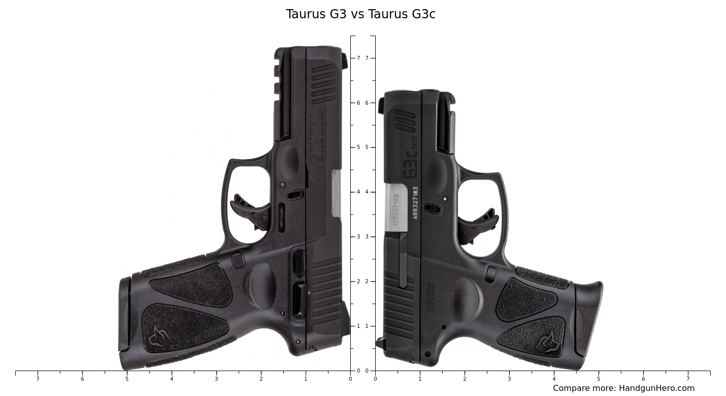 Taurus G3 Vs Taurus G3c Size Comparison Handgun Hero 7400