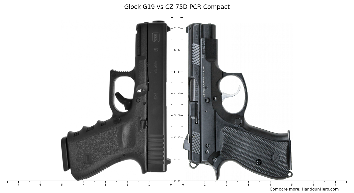 Glock G19 vs CZ 75D PCR Compact size comparison | Handgun Hero