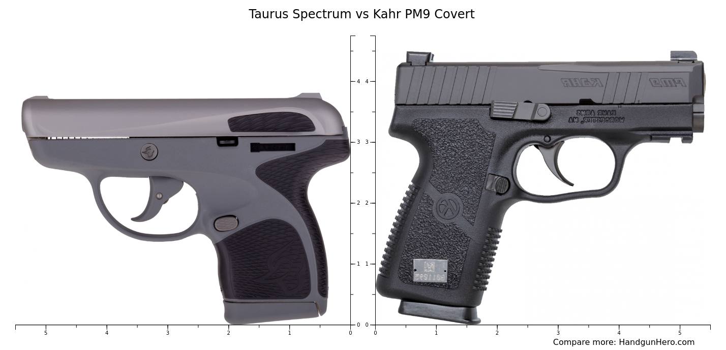 Taurus Spectrum vs Kahr PM9 Covert size comparison Handgun Hero