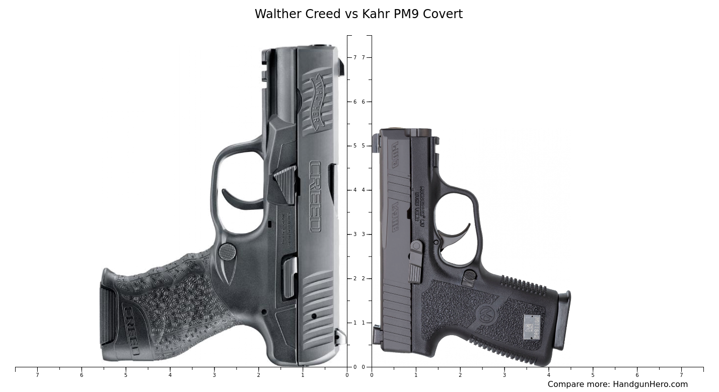 Walther Creed vs Kahr PM9 Covert size comparison Handgun Hero