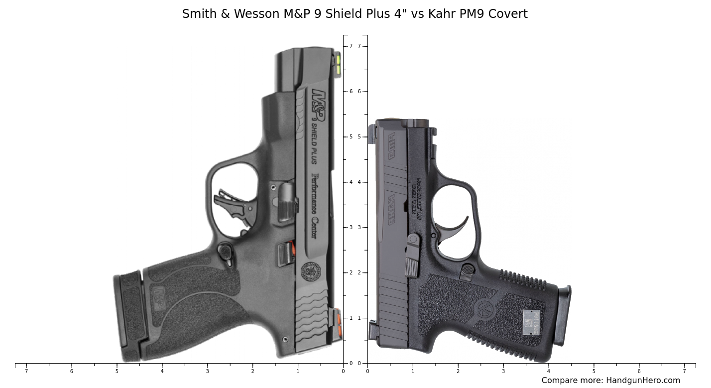 Smith Wesson M P Shield Plus Vs Kahr Pm Covert Size Comparison Hot Sex Picture