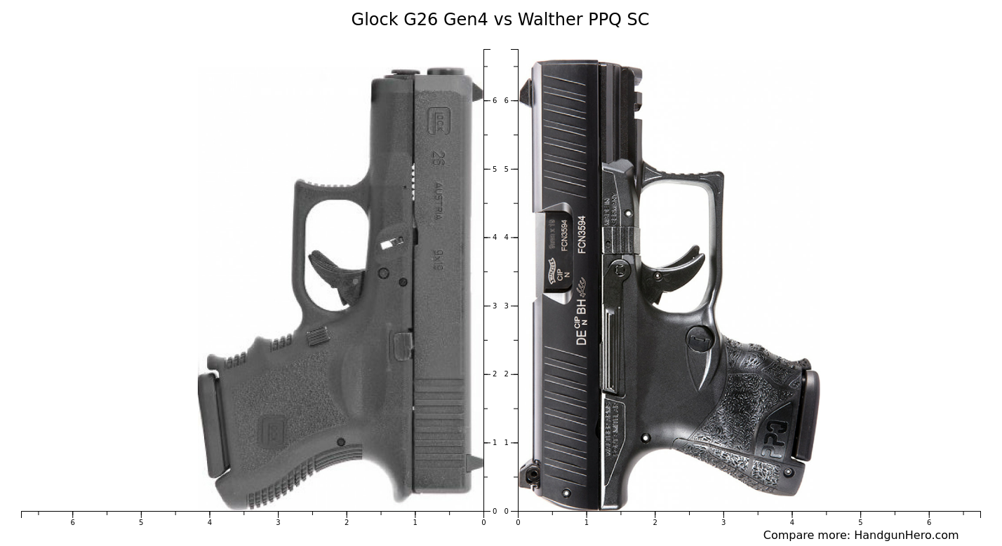 Glock G Gen Vs Walther PPQ SC Size Comparison Handgun Hero