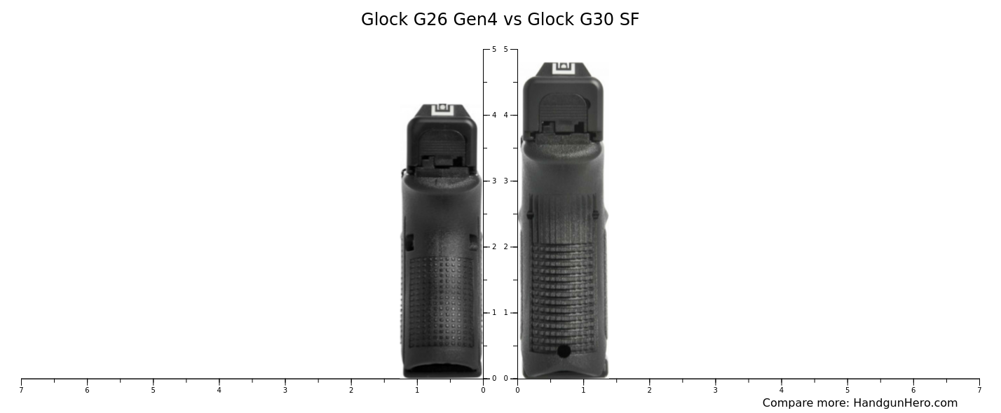 Glock G26 Gen4 vs Glock G30 SF size comparison