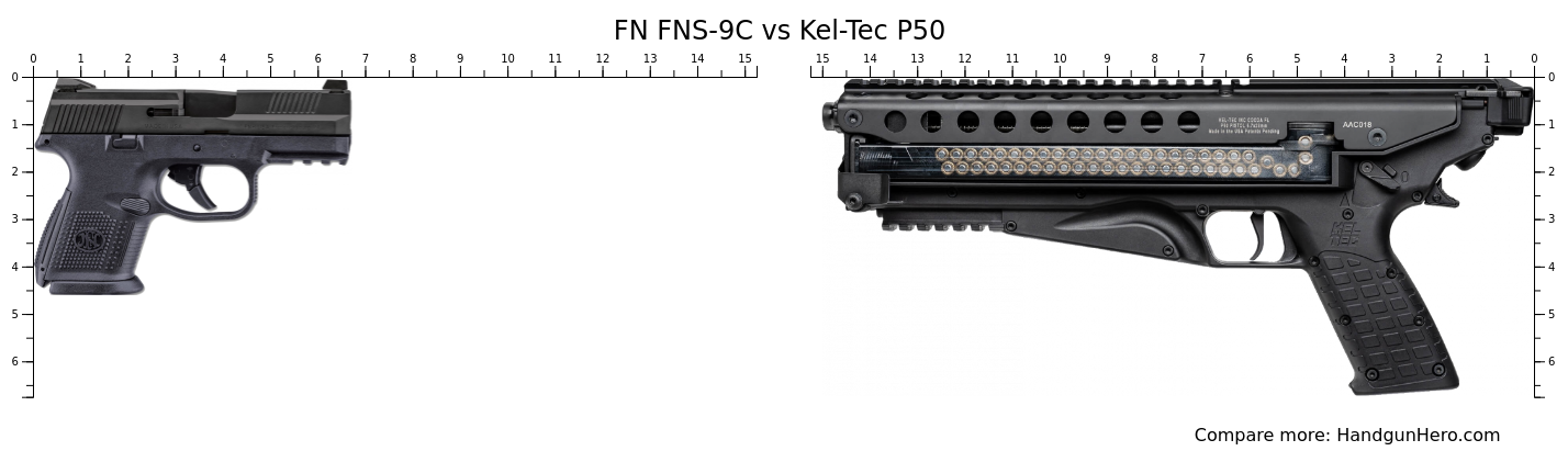 Fn Fns 9c Vs Kel Tec P50 Size Comparison Handgun Hero