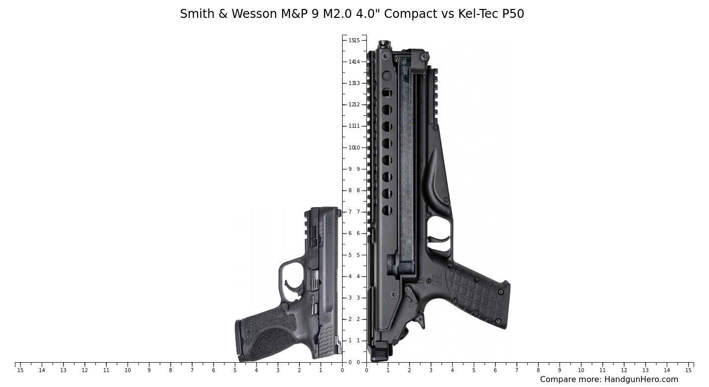 Smith And Wesson Mandp 9 M20 40 Compact Vs Kel Tec P50 Size Comparison Handgun Hero